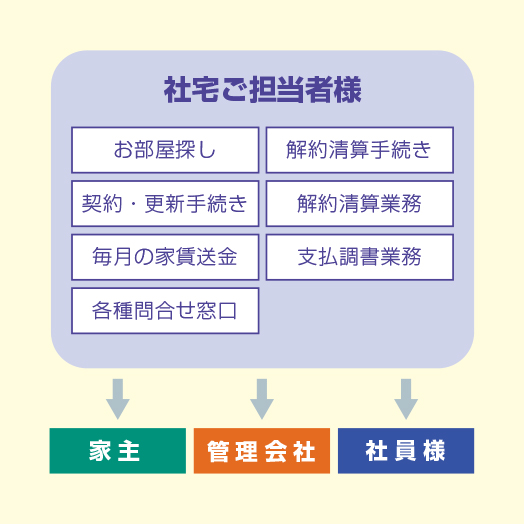 法人事業