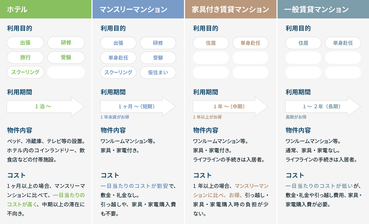 家具 家電付き賃貸 株式会社リブマックス